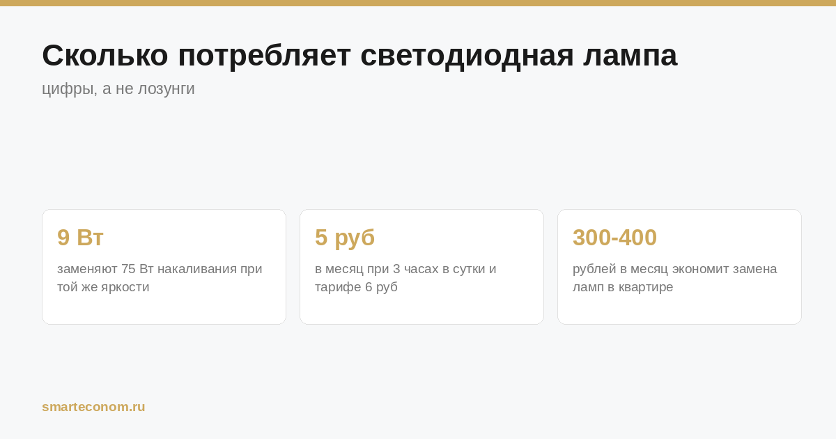 Потребление светодиодной лампы в ваттах и рублях в сравнении с накаливанием