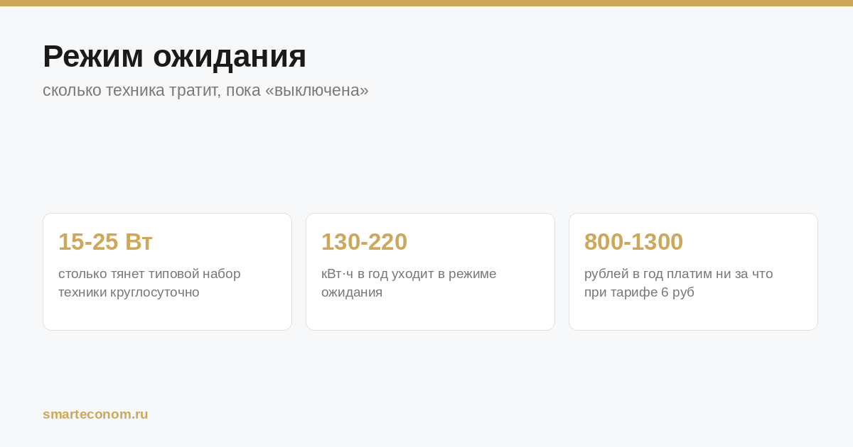 Режим ожидания: потребление типового набора техники и годовые потери