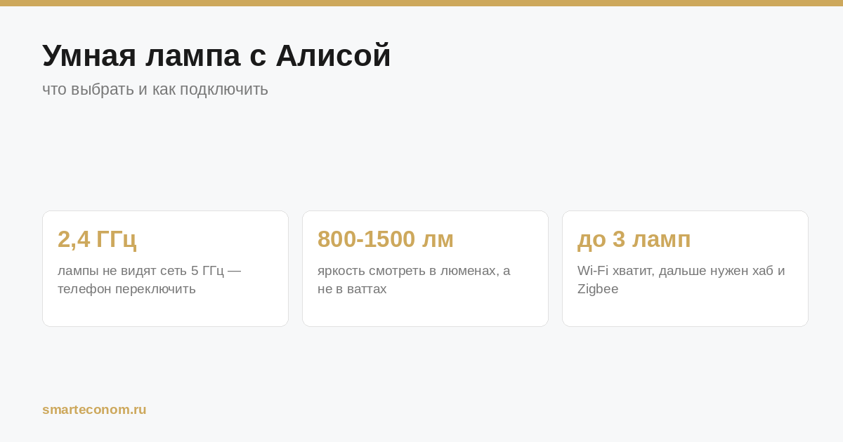 Умная лампа: частота сети, яркость в люменах и когда нужен хаб